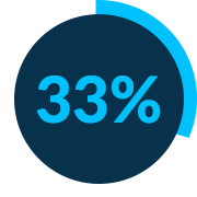 percentage-image